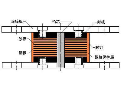 惠安县抗震支座施工-普通板式橡胶支座厂家